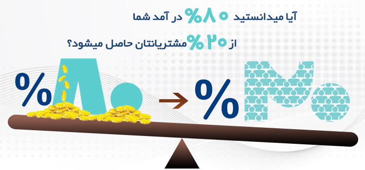آیا میدانستید 80% درآمد شما از 20% مشتریانتان حاصل می شود؟ وفاداری مشتریان