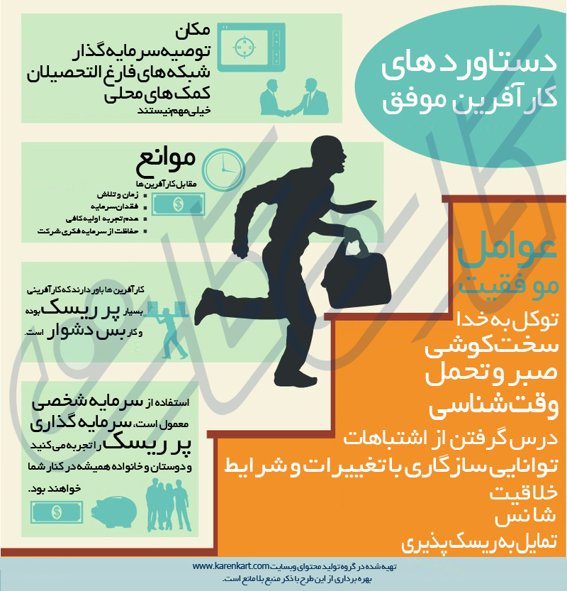دستاوردهای کارآفرین موفق دستاوردهای کارآفرین موفق